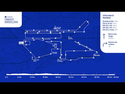 ZURICH MARATÓ BARCELONA 2024 | RECORREGUT