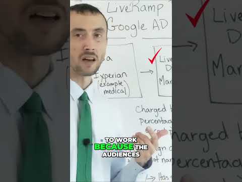 Unlock the Secrets of Targeted Advertising with Live Ram Data Marketplace